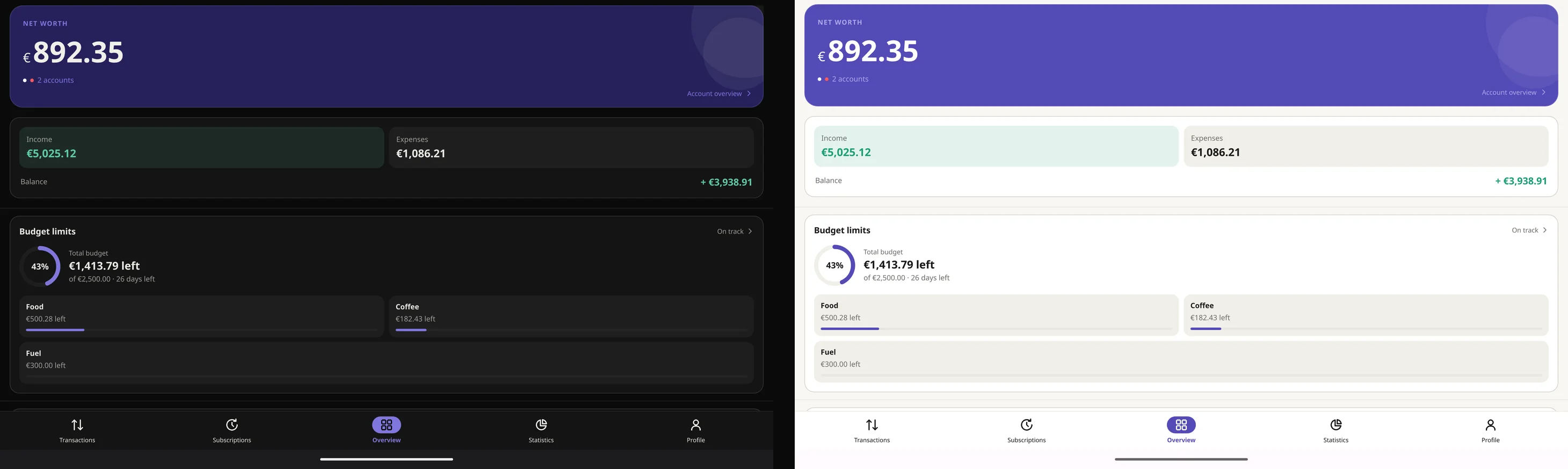 Overview on a tablet with net worth, income, expenses and budget limits, in the dark and light themes