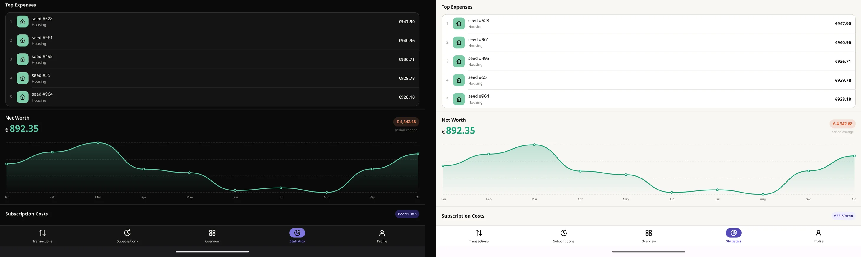 Top expenses, net worth over time and subscription costs on a tablet, in the dark and light themes